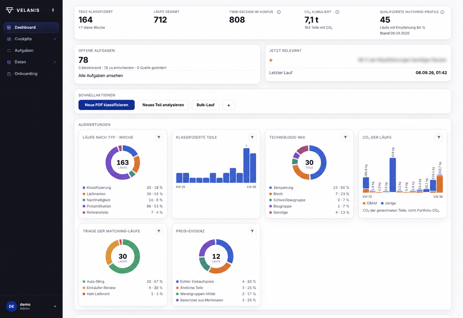 Original Velanis dashboard with inventory metrics, tasks and analyses from the local demo instance